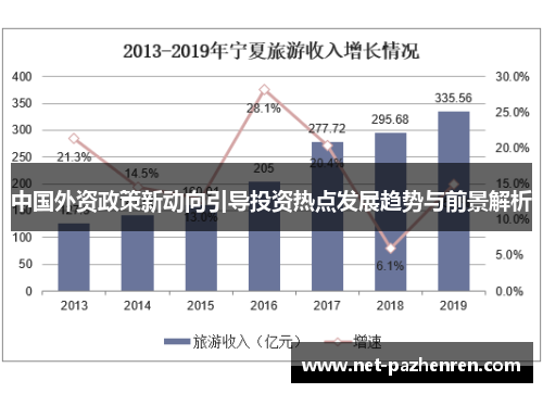 中国外资政策新动向引导投资热点发展趋势与前景解析 中国外资政策新动向引导投资热点发展趋势与前景解析