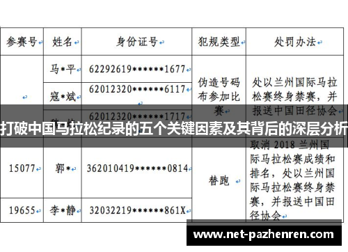打破中国马拉松纪录的五个关键因素及其背后的深层分析 打破中国马拉松纪录的五个关键因素及其背后的深层分析