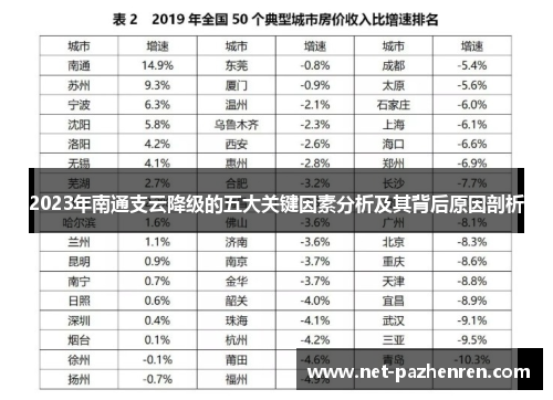 2023年南通支云降级的五大关键因素分析及其背后原因剖析 2023年南通支云降级的五大关键因素分析及其背后原因剖析