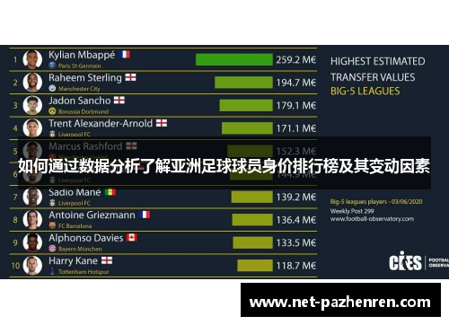 如何通过数据分析了解亚洲足球球员身价排行榜及其变动因素 如何通过数据分析了解亚洲足球球员身价排行榜及其变动因素
