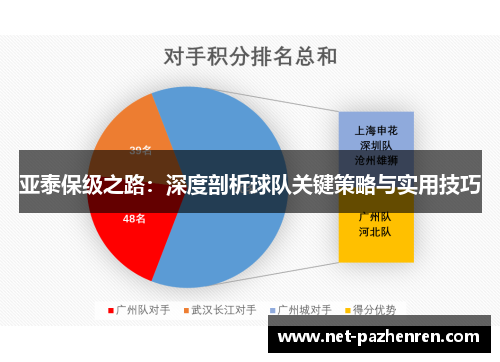 亚泰保级之路:深度剖析球队关键策略与实用技巧 亚泰保级之路:深度剖析球队关键策略与实用技巧
