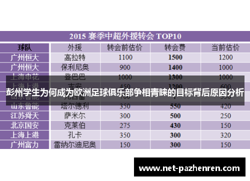 彭州学生为何成为欧洲足球俱乐部争相青睐的目标背后原因分析 彭州学生为何成为欧洲足球俱乐部争相青睐的目标背后原因分析