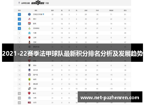 2021-22赛季法甲球队最新积分排名分析及发展趋势 2021-22赛季法甲球队最新积分排名分析及发展趋势