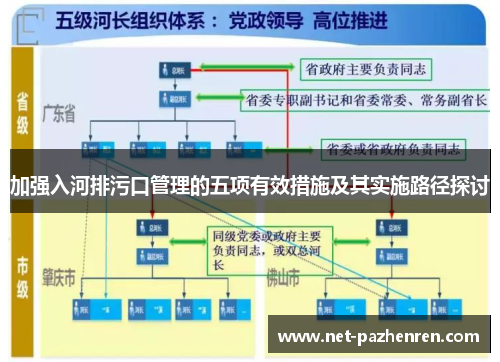 加强入河排污口管理的五项有效措施及其实施路径探讨 加强入河排污口管理的五项有效措施及其实施路径探讨
