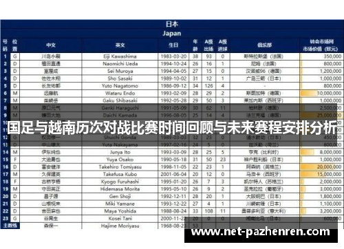 国足与越南历次对战比赛时间回顾与未来赛程安排分析