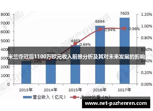 米兰夺冠后1100万欧元收入前景分析及其对未来发展的影响