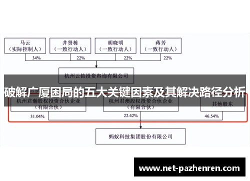 破解广厦困局的五大关键因素及其解决路径分析