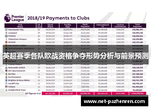 英超赛季各队欧战资格争夺形势分析与前景预测 英超赛季各队欧战资格争夺形势分析与前景预测
