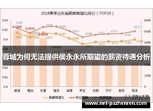 蓉城为何无法提供侯永永所期望的薪资待遇分析 蓉城为何无法提供侯永永所期望的薪资待遇分析