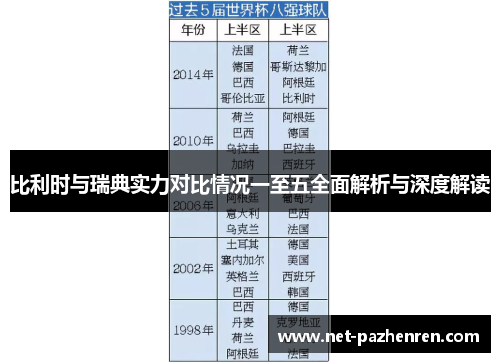 比利时与瑞典实力对比情况一至五全面解析与深度解读 比利时与瑞典实力对比情况一至五全面解析与深度解读