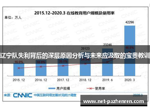 辽宁队失利背后的深层原因分析与未来应汲取的宝贵教训 辽宁队失利背后的深层原因分析与未来应汲取的宝贵教训