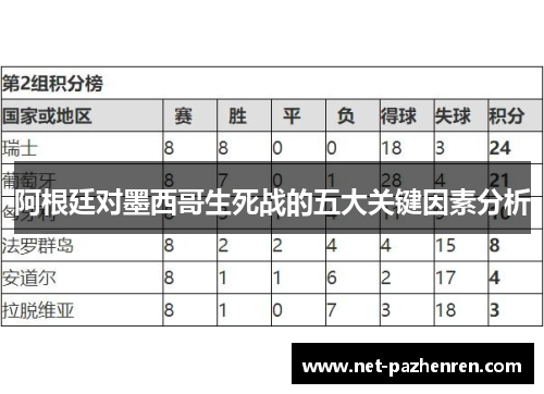 阿根廷对墨西哥生死战的五大关键因素分析