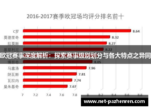 欧冠赛事深度解析:探索赛事级别划分与各大特点之异同 欧冠赛事深度解析:探索赛事级别划分与各大特点之异同