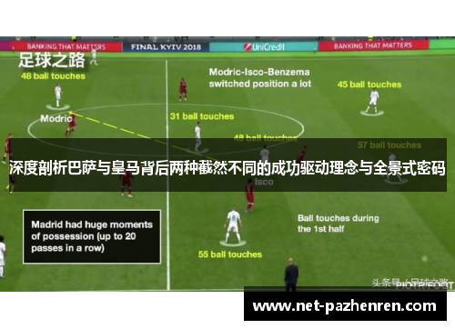 深度剖析巴萨与皇马背后两种截然不同的成功驱动理念与全景式密码 深度剖析巴萨与皇马背后两种截然不同的成功驱动理念与全景式密码