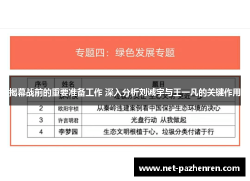 揭幕战前的重要准备工作 深入分析刘诚宇与王一凡的关键作用 揭幕战前的重要准备工作 深入分析刘诚宇与王一凡的关键作用