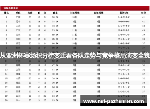 从亚洲杯赛场积分榜变迁看各队走势与竞争格局演变全貌 从亚洲杯赛场积分榜变迁看各队走势与竞争格局演变全貌