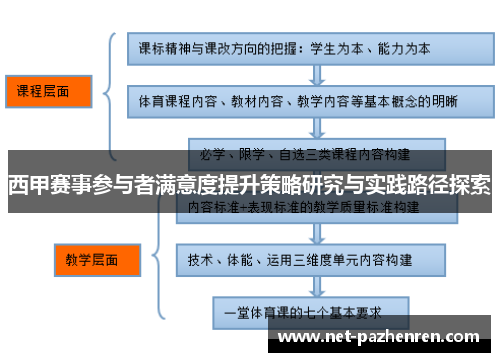 西甲赛事参与者满意度提升策略研究与实践路径探索
