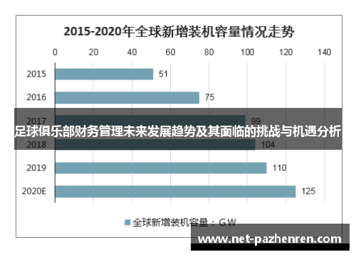 足球俱乐部财务管理未来发展趋势及其面临的挑战与机遇分析