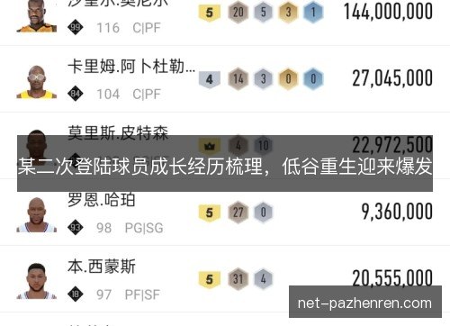 某二次登陆球员成长经历梳理，低谷重生迎来爆发